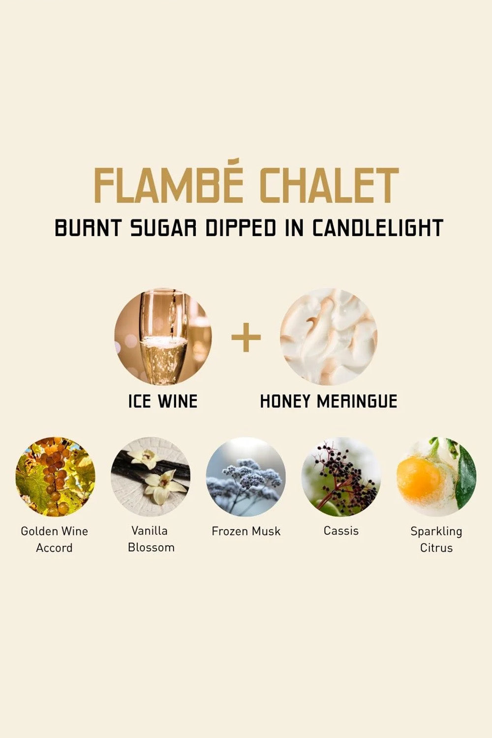 Kelly + Jones Supper Club Perfume in Flambé Chalet — Notes detail view